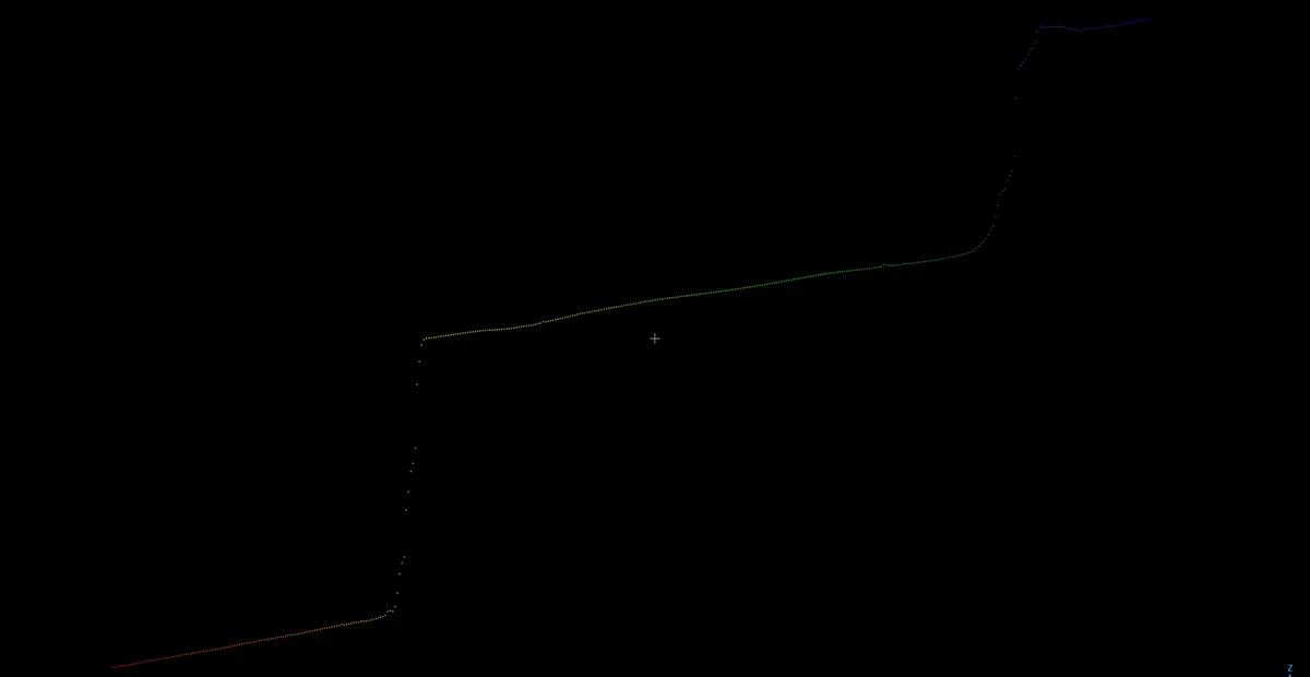 Geländeschnitt in 3D: Profil-Linie mit Höhenpunkten 3D-Darstellung einer Profil-Linie mit farbcodierten Höhenpunkten für einen Geländeschnitt